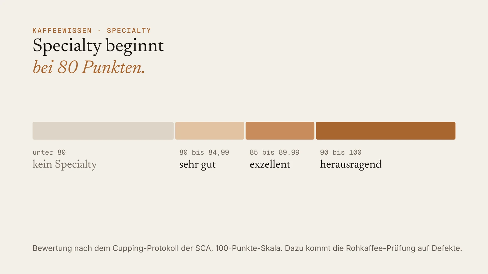 Grafik: Punkteskala von 70 bis 100 mit den Bereichen kein Specialty, sehr gut, exzellent und herausragend
