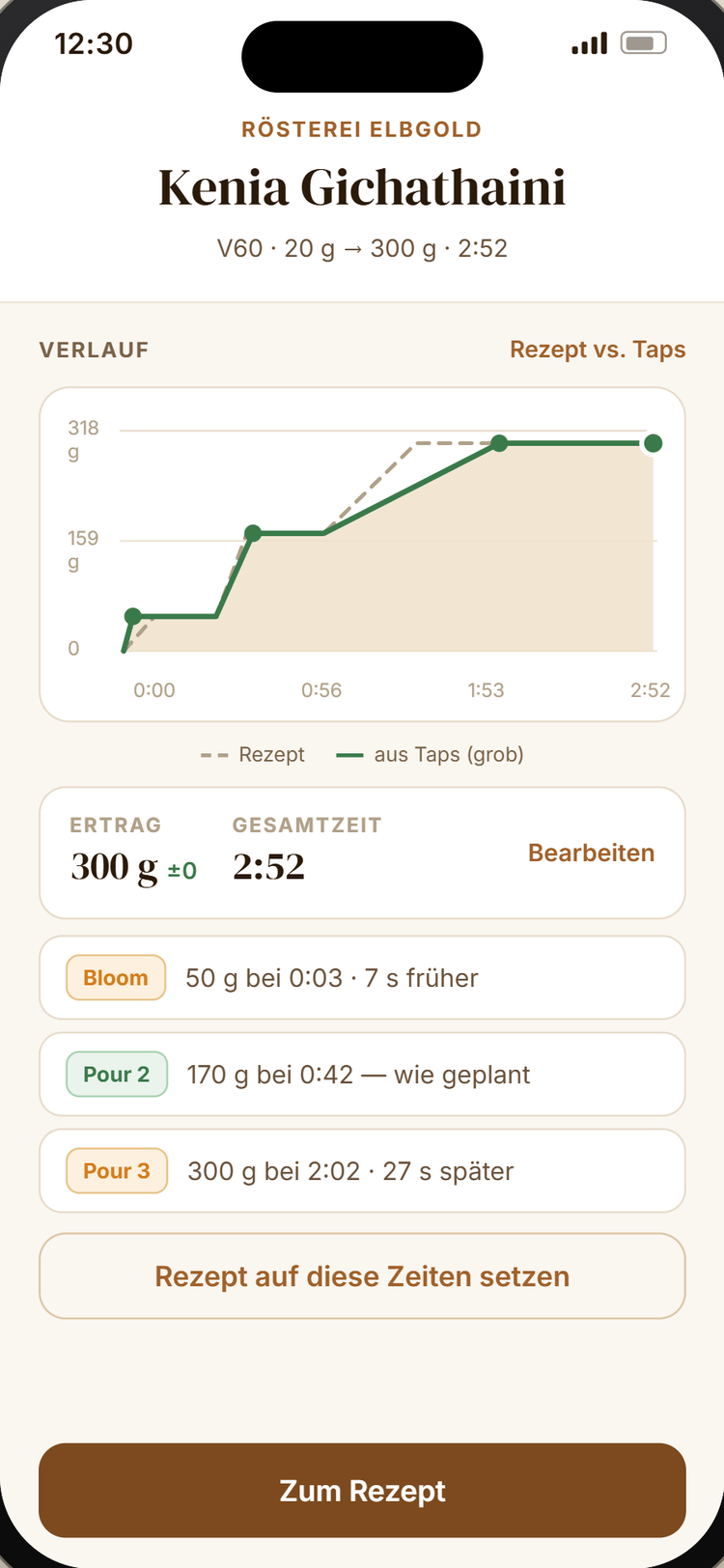 Rezept vs. Taps